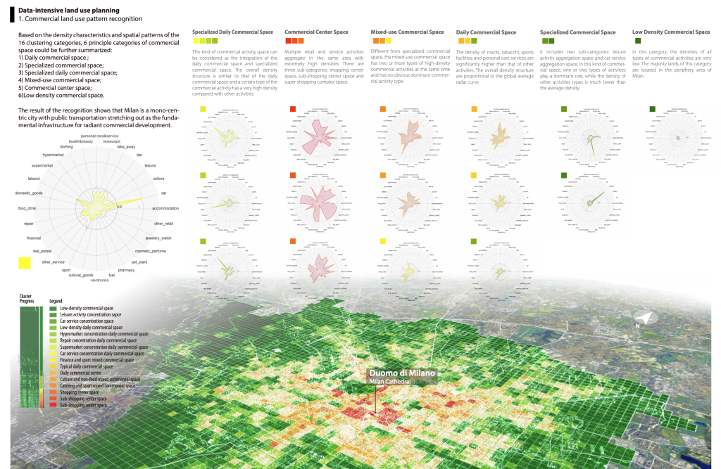 Locating new commercial opportunities: Predict land use dynamics with the new metro line in Milan