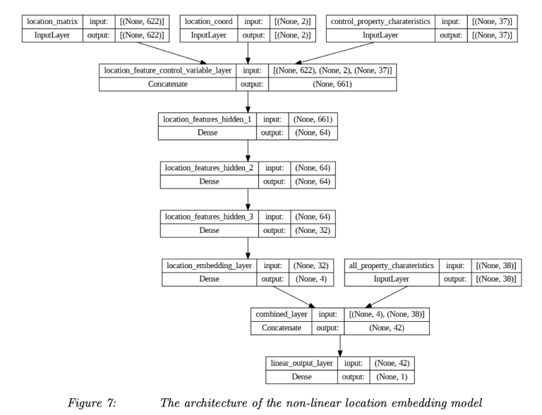 Can machines understand locations?